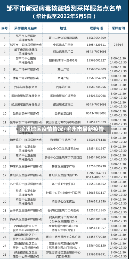 滨州地区疫情情况/滨州市最新疫情-第3张图片