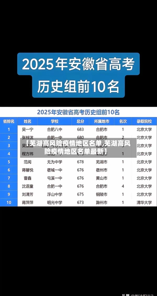 【芜湖高风险疫情地区名单,芜湖高风险疫情地区名单最新】