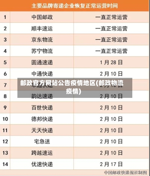 邮政官方网站公告疫情地区(邮政物流疫情)