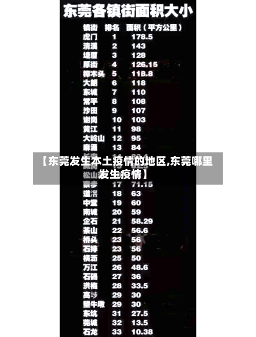 【东莞发生本土疫情的地区,东莞哪里发生疫情】-第2张图片