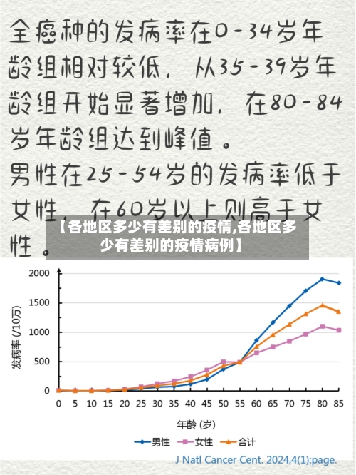 【各地区多少有差别的疫情,各地区多少有差别的疫情病例】-第2张图片