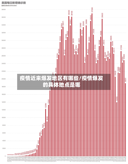 疫情近来爆发地区有哪些/疫情爆发的具体地点是哪