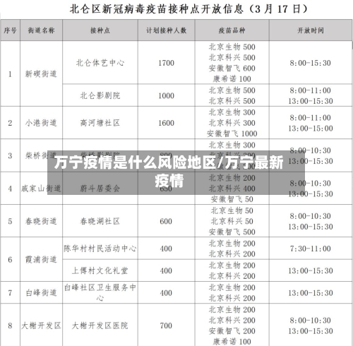 万宁疫情是什么风险地区/万宁最新疫情-第2张图片