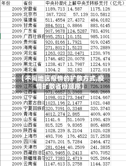 【不同地区疫情的扩散方式,疫情扩散省份顺序】