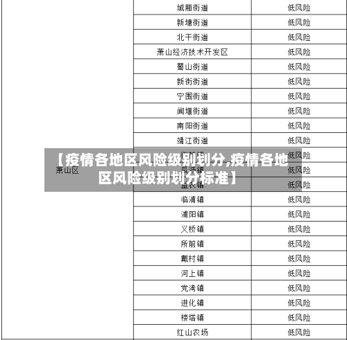 【疫情各地区风险级别划分,疫情各地区风险级别划分标准】-第2张图片