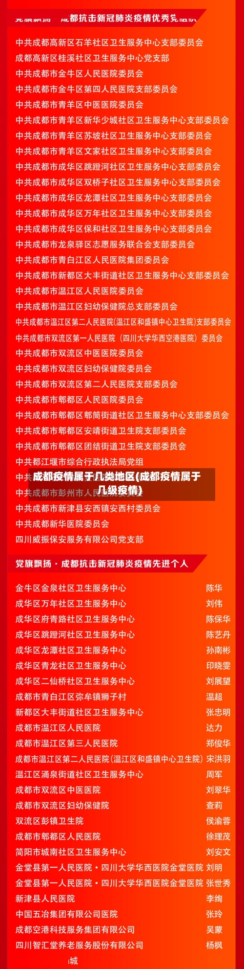 成都疫情属于几类地区(成都疫情属于几级疫情)-第3张图片