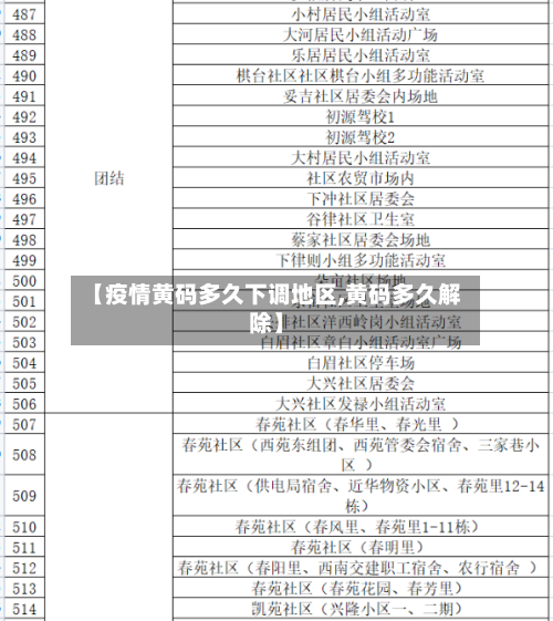 【疫情黄码多久下调地区,黄码多久解除】