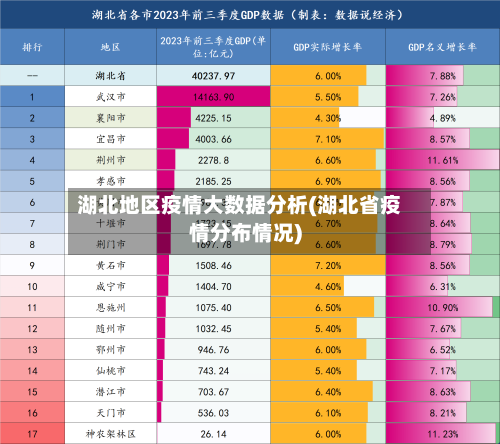 湖北地区疫情大数据分析(湖北省疫情分布情况)