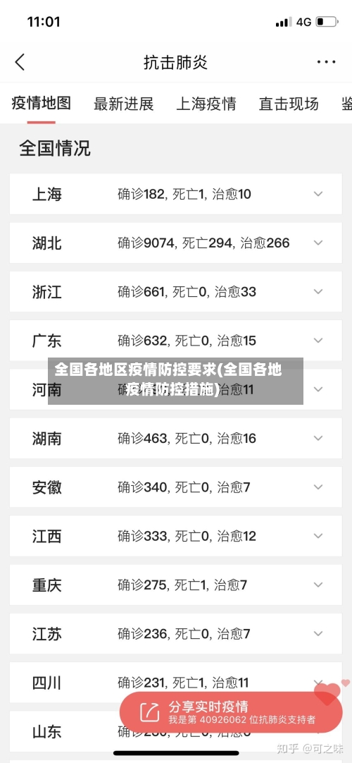 全国各地区疫情防控要求(全国各地疫情防控措施)