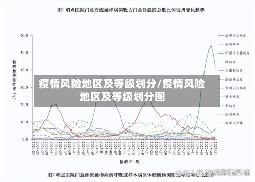 疫情风险地区及等级划分/疫情风险地区及等级划分图