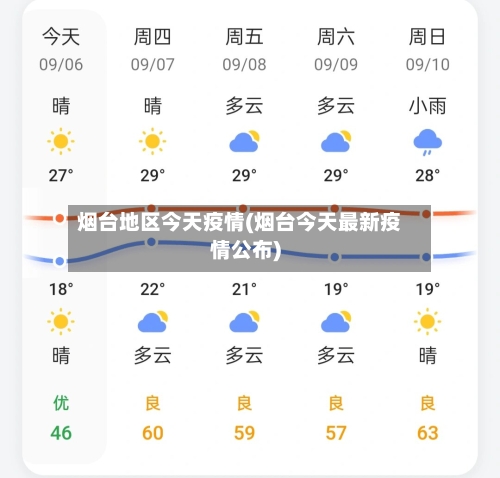 烟台地区今天疫情(烟台今天最新疫情公布)-第3张图片