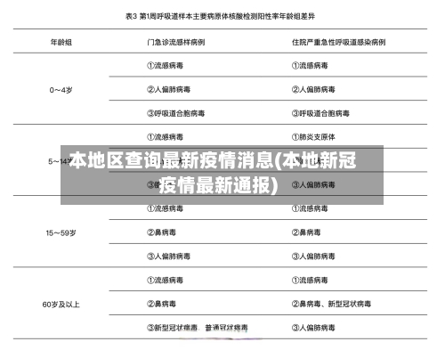 本地区查询最新疫情消息(本地新冠疫情最新通报)