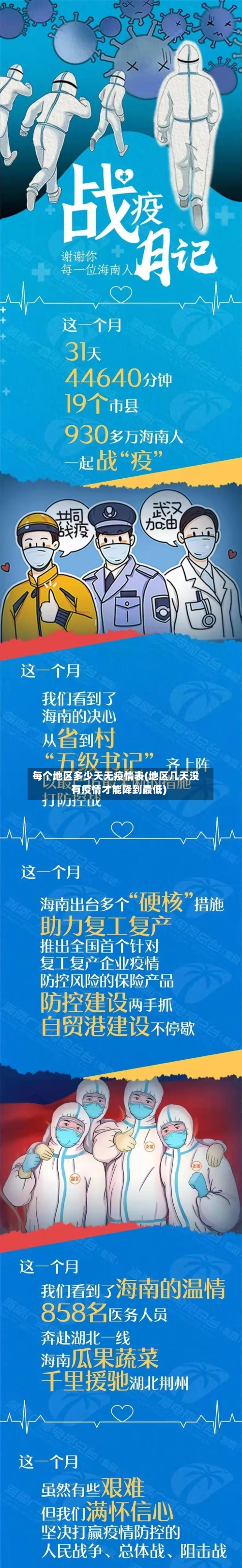 每个地区多少天无疫情表(地区几天没有疫情才能降到最低)