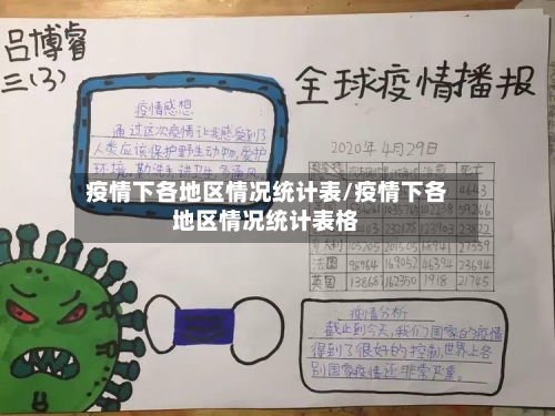 疫情下各地区情况统计表/疫情下各地区情况统计表格-第2张图片