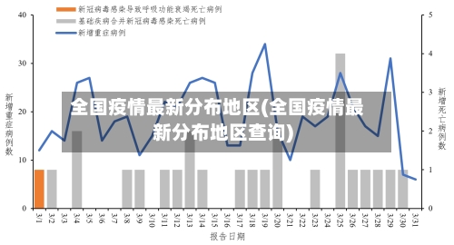 全国疫情最新分布地区(全国疫情最新分布地区查询)-第3张图片