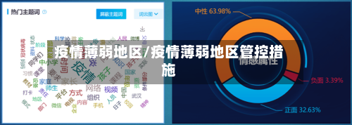 疫情薄弱地区/疫情薄弱地区管控措施-第2张图片