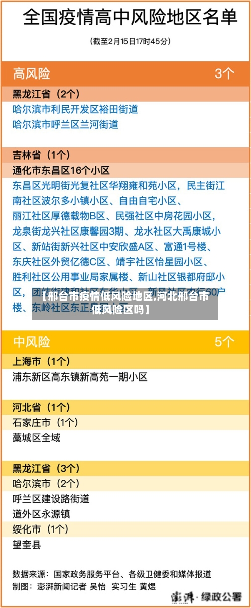 【邢台市疫情低风险地区,河北邢台市低风险区吗】-第3张图片