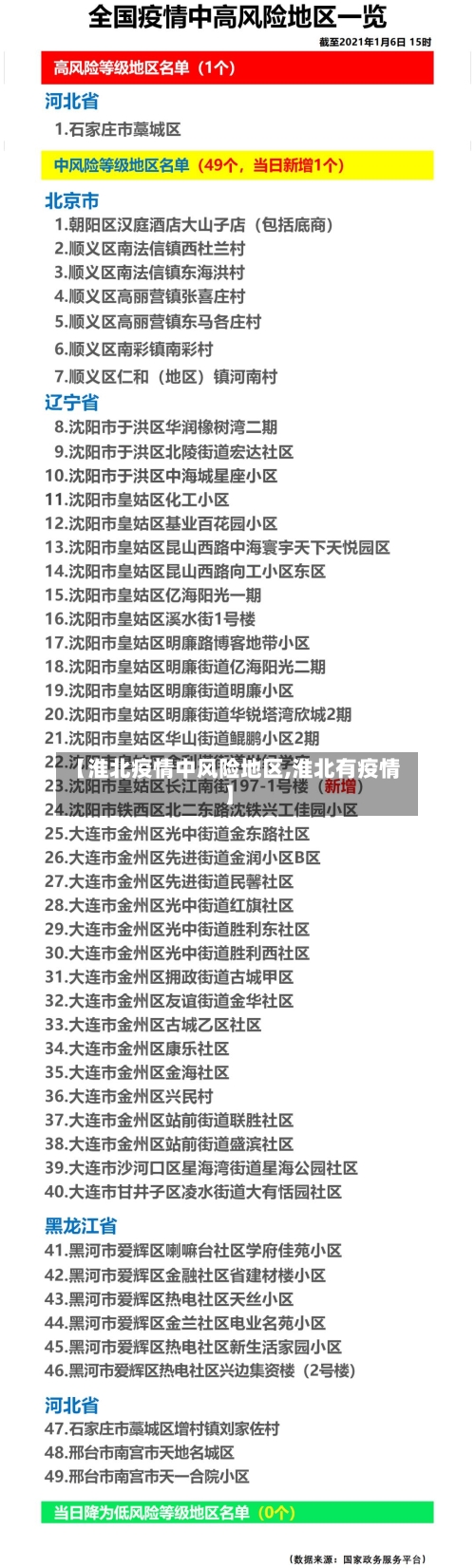 【淮北疫情中风险地区,淮北有疫情】