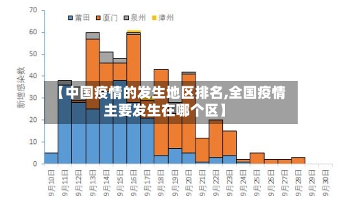【中国疫情的发生地区排名,全国疫情主要发生在哪个区】-第2张图片