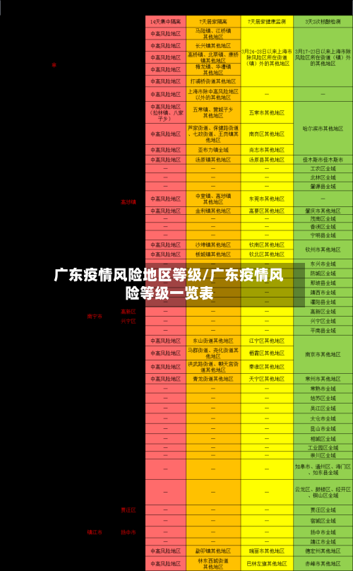 广东疫情风险地区等级/广东疫情风险等级一览表-第2张图片
