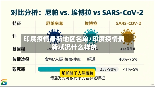 印度疫情最新地区名单/印度疫情最新状况什么样的-第2张图片