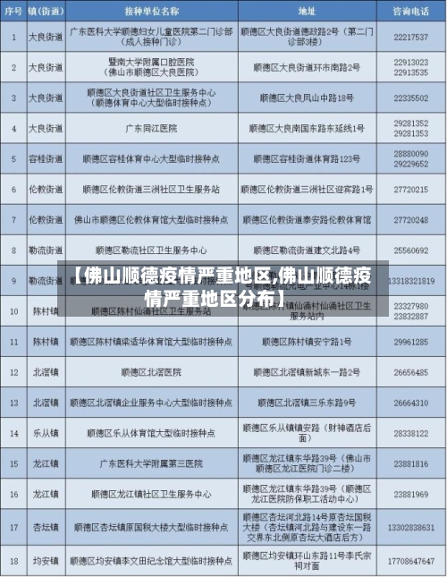 【佛山顺德疫情严重地区,佛山顺德疫情严重地区分布】-第2张图片