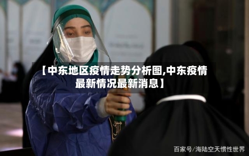【中东地区疫情走势分析图,中东疫情最新情况最新消息】