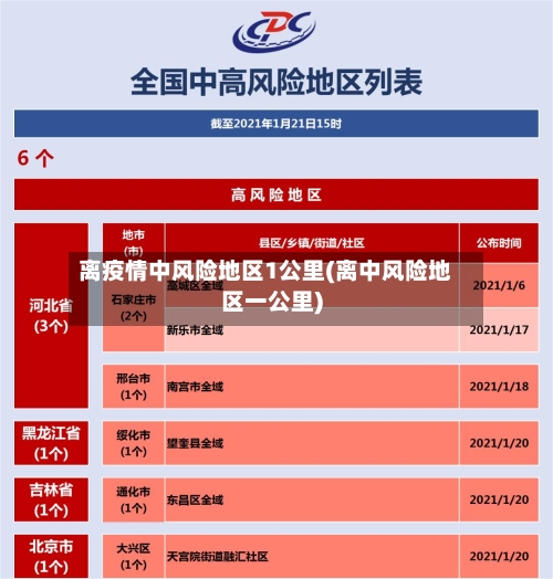 离疫情中风险地区1公里(离中风险地区一公里)-第2张图片
