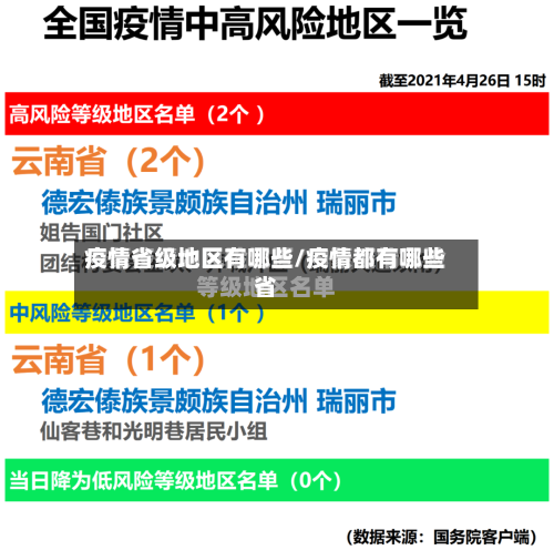 疫情省级地区有哪些/疫情都有哪些省-第2张图片