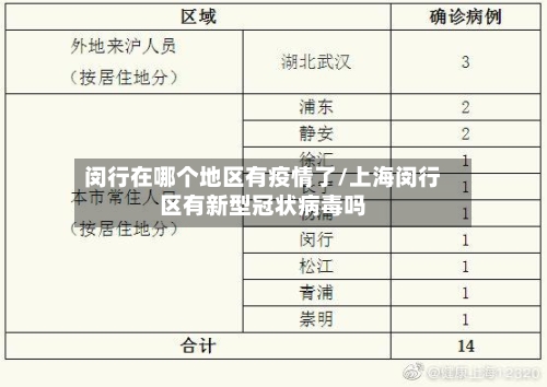 闵行在哪个地区有疫情了/上海闵行区有新型冠状病毒吗