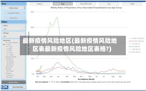 最新疫情风险地区(最新疫情风险地区表最新疫情风险地区表格?)