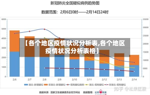 【各个地区疫情状况分析表,各个地区疫情状况分析表格】