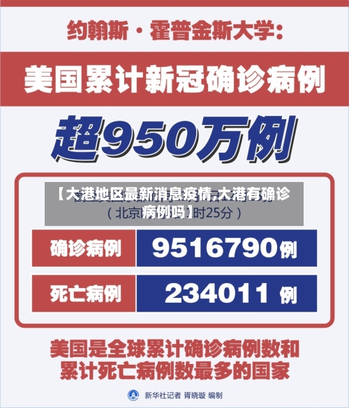 【大港地区最新消息疫情,大港有确诊病例吗】