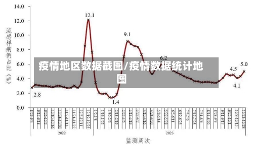 疫情地区数据截图/疫情数据统计地图