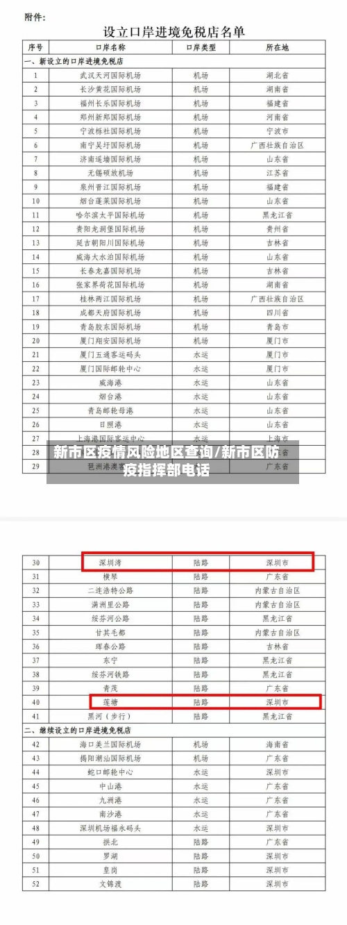新市区疫情风险地区查询/新市区防疫指挥部电话-第2张图片