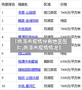 【鹰潭市疫情分布地区图片,鹰潭市疫情情况】-第2张图片