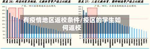 有疫情地区返校条件/疫区的学生如何返校-第3张图片