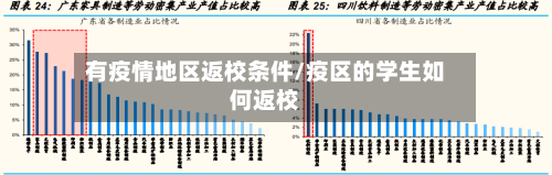 有疫情地区返校条件/疫区的学生如何返校
