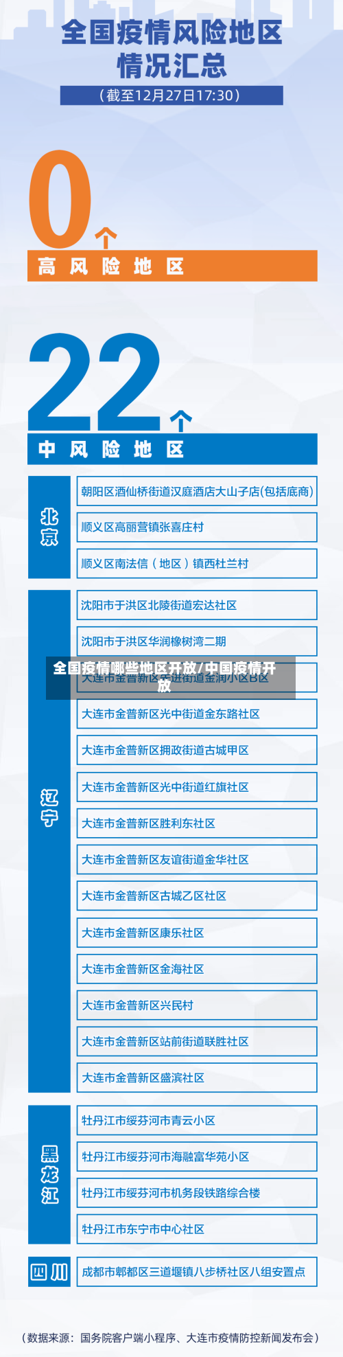 全国疫情哪些地区开放/中国疫情开放-第2张图片