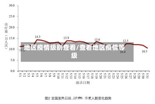 地区疫情级别查看/查看地区疫情等级