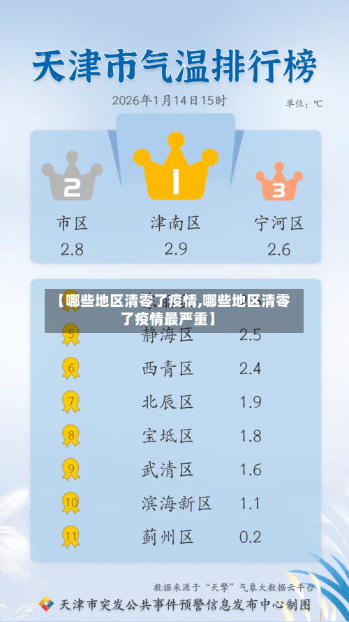 【哪些地区清零了疫情,哪些地区清零了疫情最严重】-第3张图片