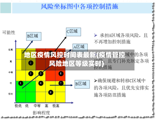 地区疫情风控时间表最新(疫情管控风险地区等级实时)-第2张图片