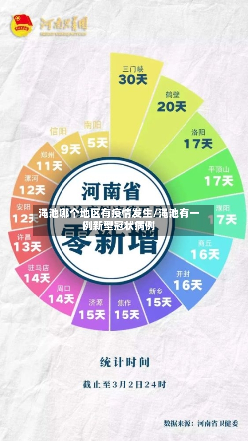 渑池哪个地区有疫情发生/渑池有一例新型冠状病例