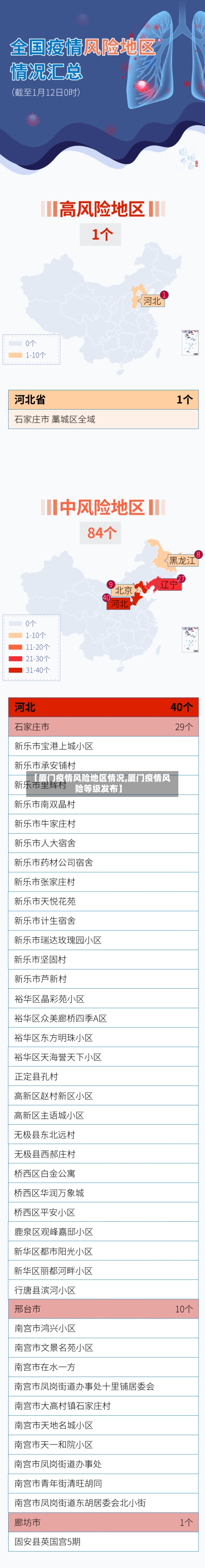 【厦门疫情风险地区情况,厦门疫情风险等级发布】-第2张图片