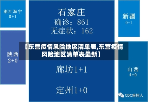 【东营疫情风险地区清单表,东营疫情风险地区清单表最新】