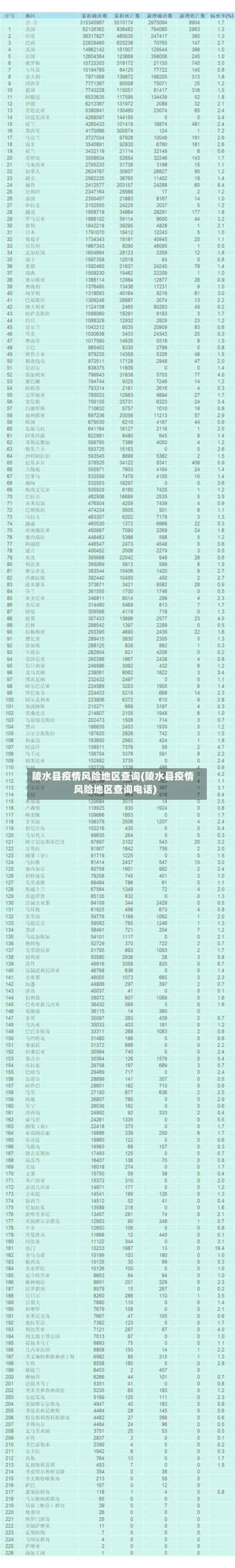 陵水县疫情风险地区查询(陵水县疫情风险地区查询电话)