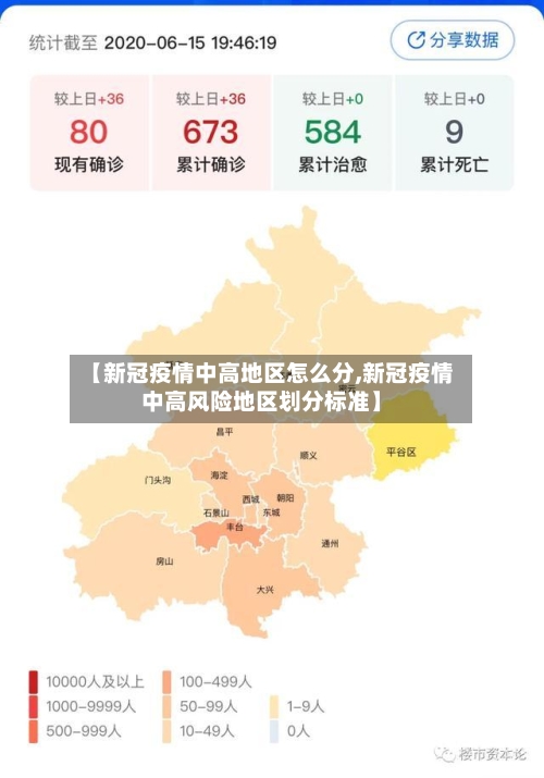 【新冠疫情中高地区怎么分,新冠疫情中高风险地区划分标准】-第2张图片