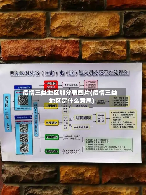 疫情三类地区划分表图片(疫情三类地区是什么意思)-第2张图片