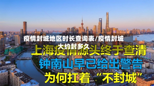 疫情封城地区时长查询表/疫情封城大约封多久