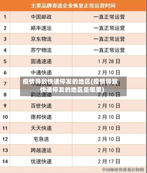 疫情导致快递停发的地区(疫情导致快递停发的地区是哪里)-第2张图片